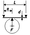schematic for intermediate loaded spring with two simple supports